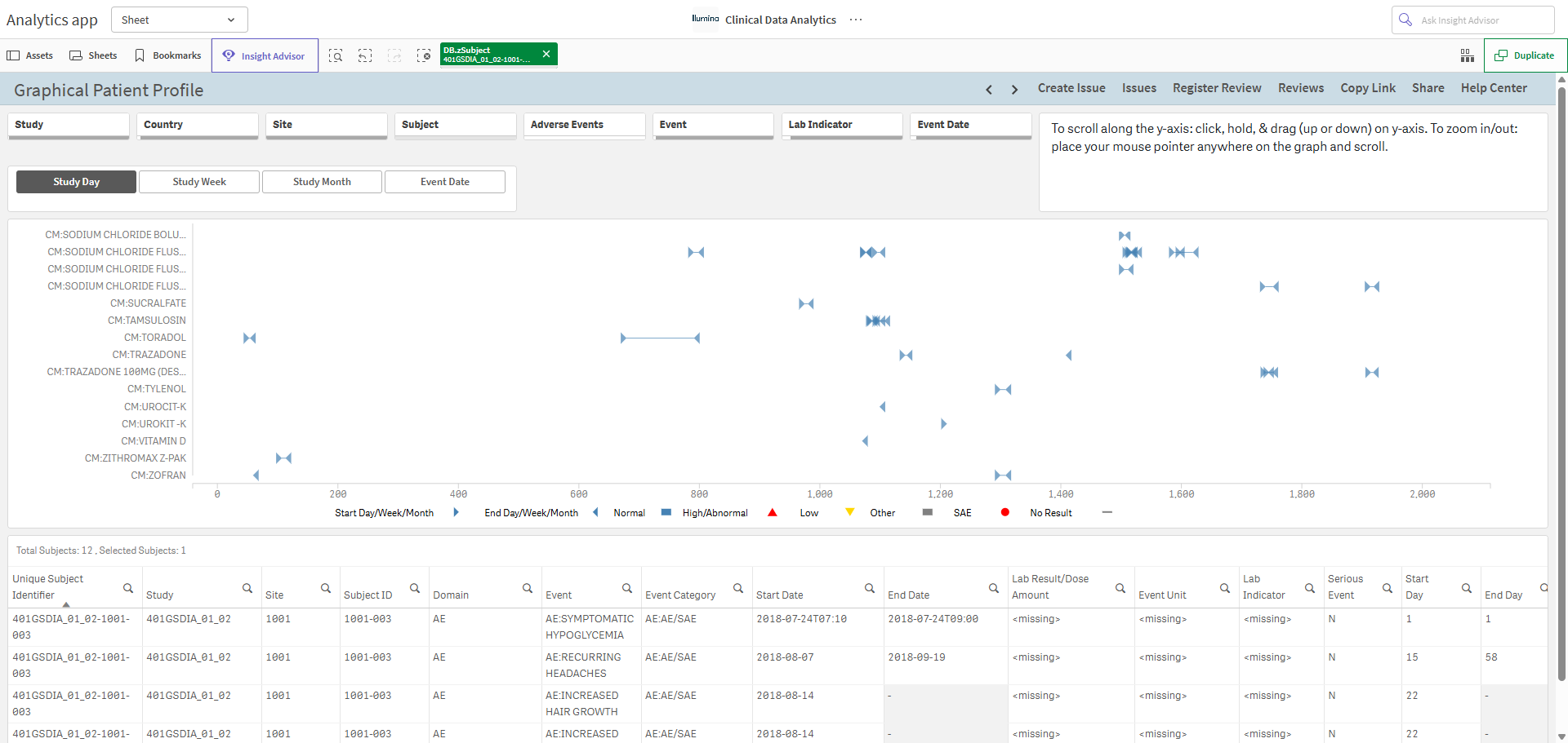 Graphical Patient Profile