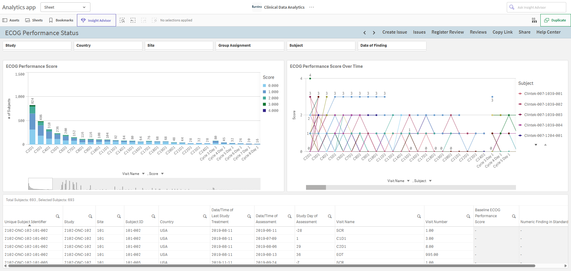 ECOG Performance Status