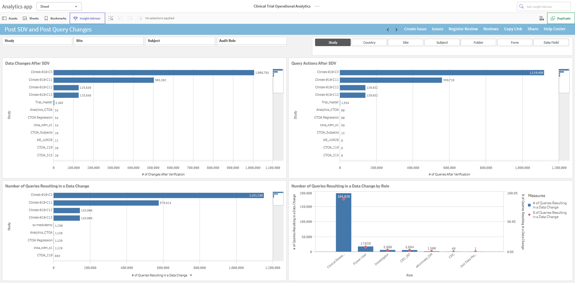 Post SDV and Post Query Changes sheet