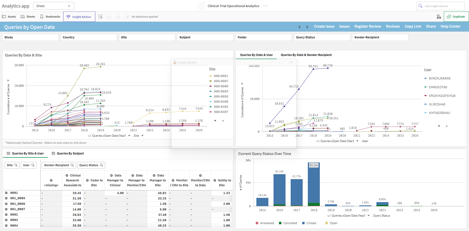 Queries by Open Date sheet