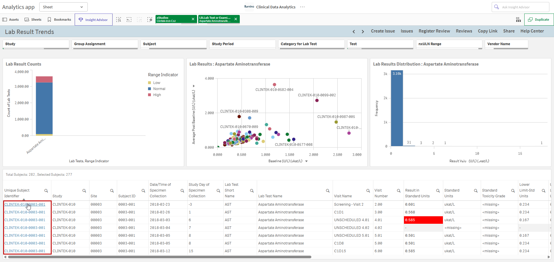 Lab Results data listing