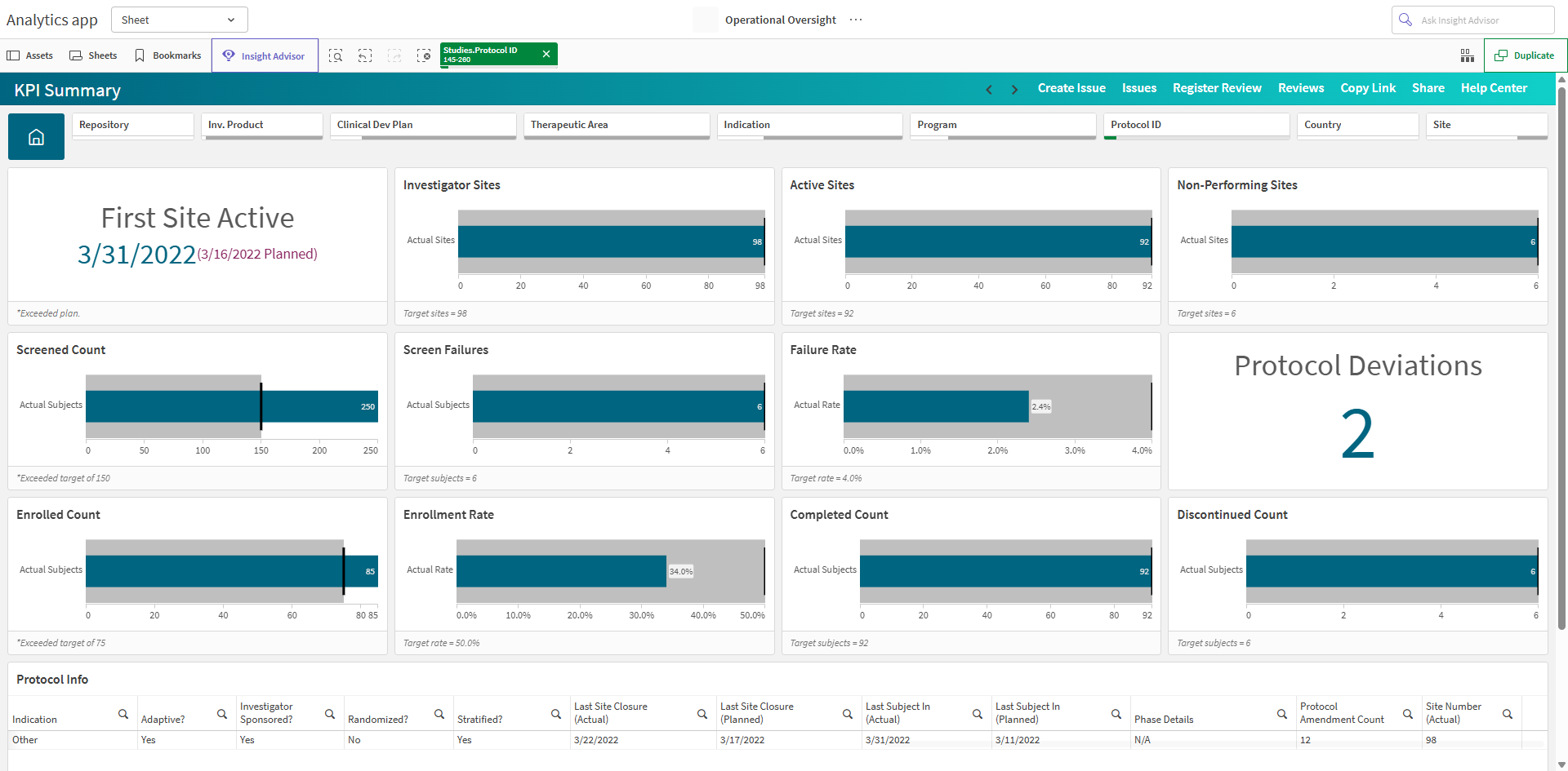 KPI Summary sheet