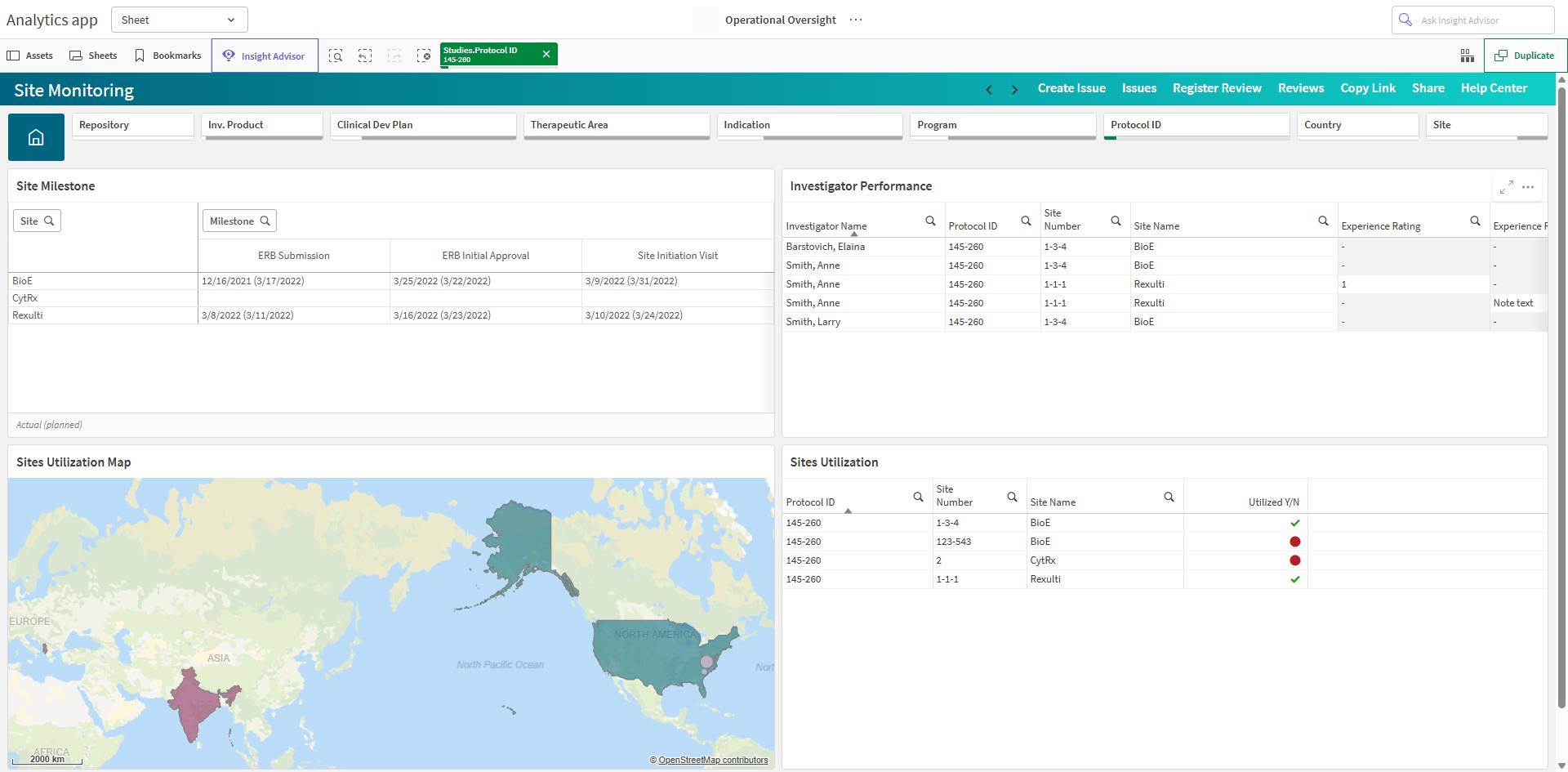 Site Monitoring sheet