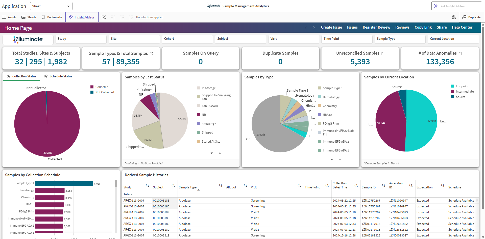 Sample Management Analytics (SMA) Home Page sheet