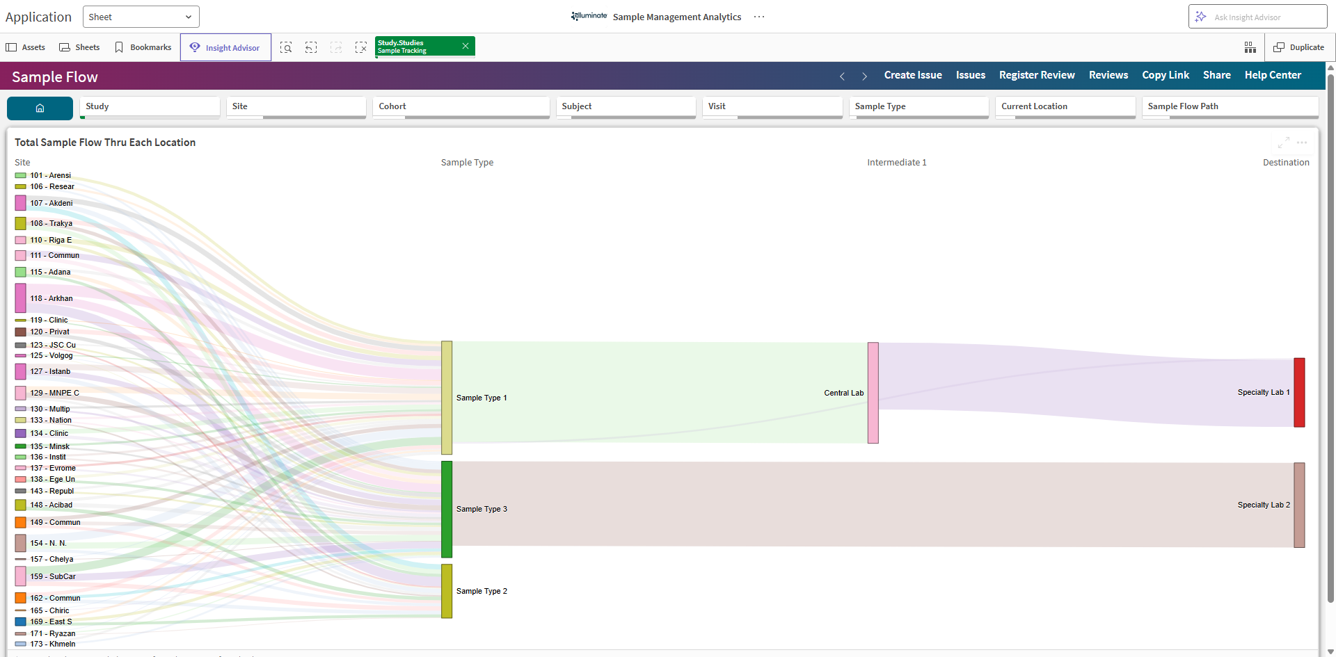 Sample Flow sheet