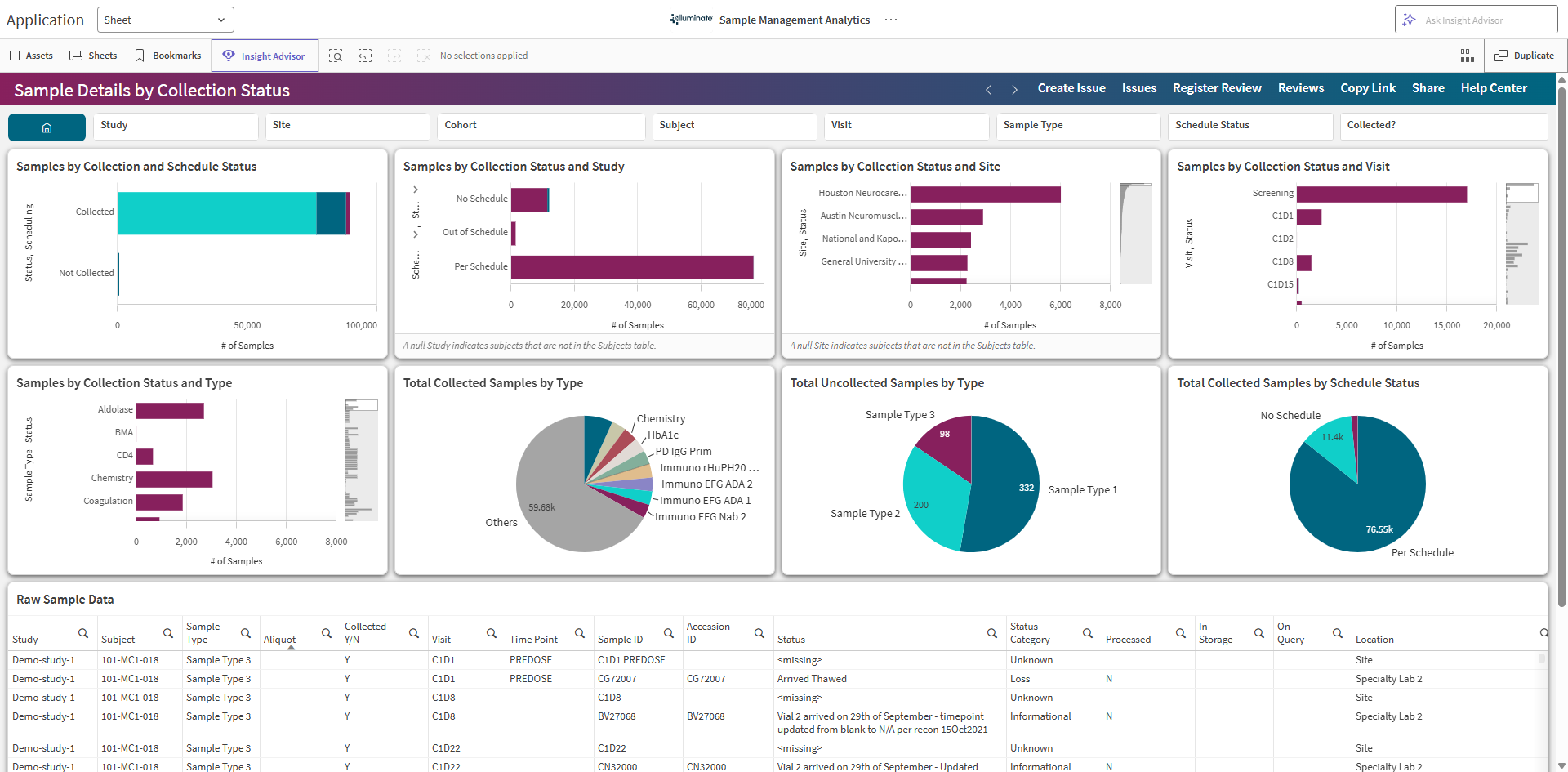 Sample Details by Collection Status sheet