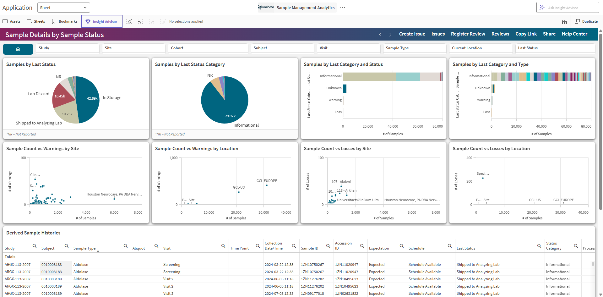 Sample Details by Sample Status sheet