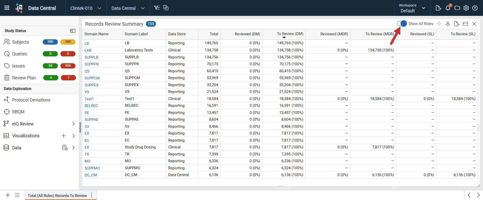 Records Review Summary Panel for All Roles