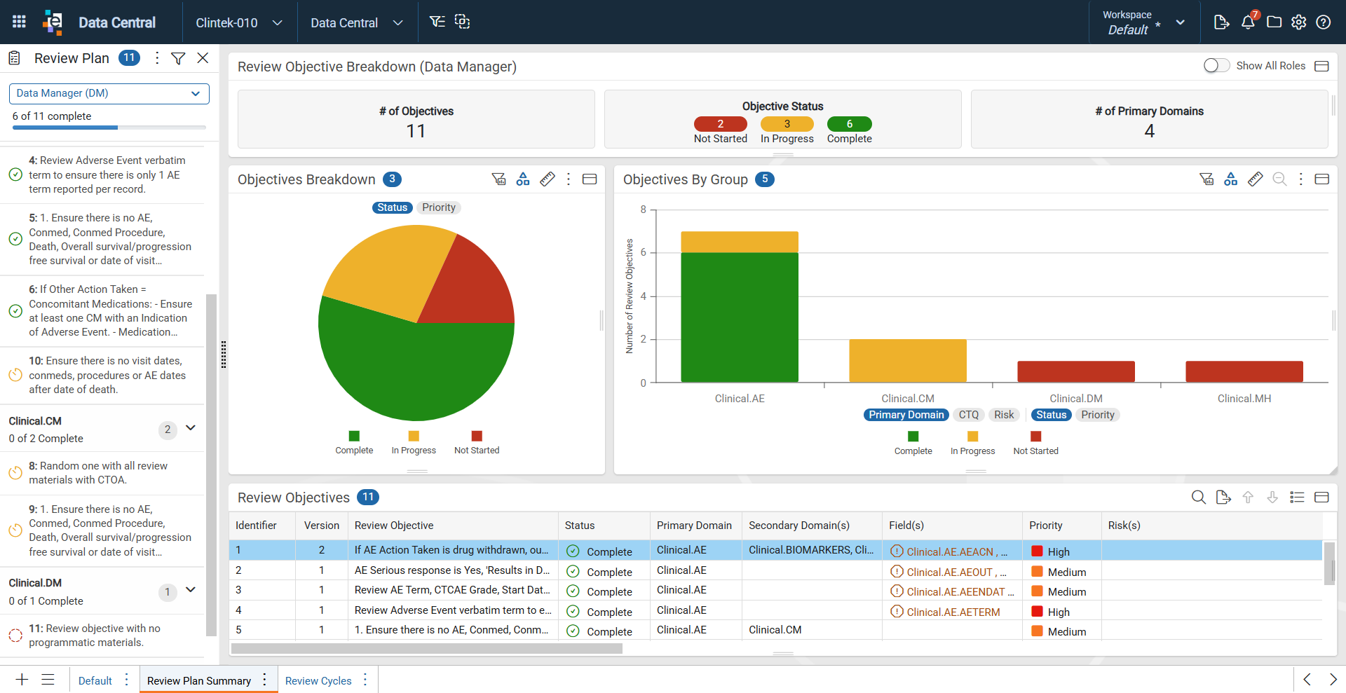 Review Plan Dashboard