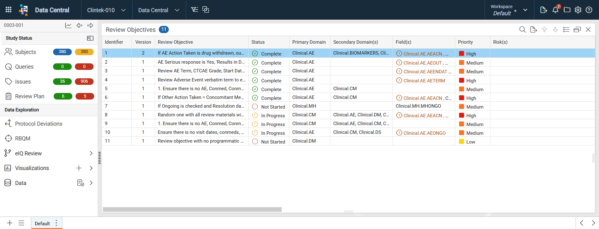 Review Objectives Listing