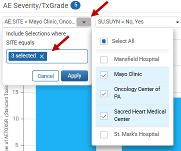 Dynamic Filter popout for the SITE field showing Include Selections criteria, a Select All option, a checklist of site values, and Cancel and Apply buttons