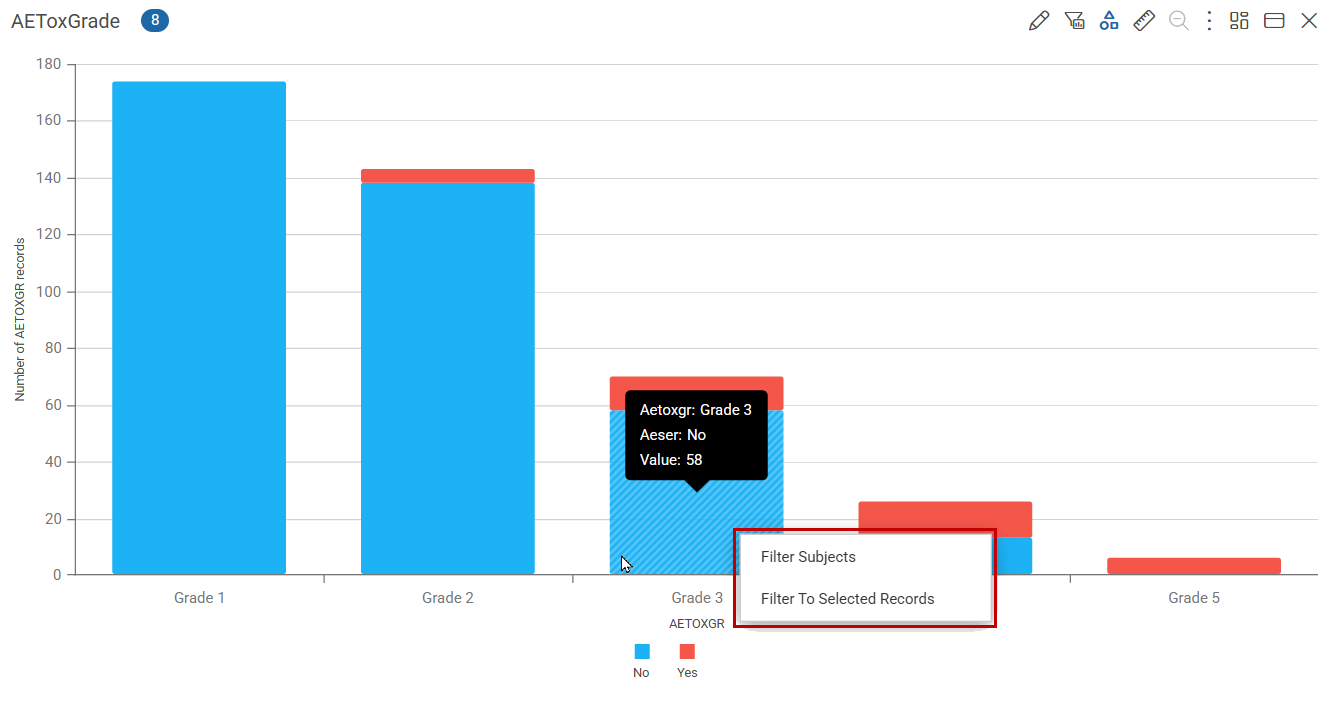 Right-click menu on a chart segment showing Filter Subjects and Filter To Selected Records options