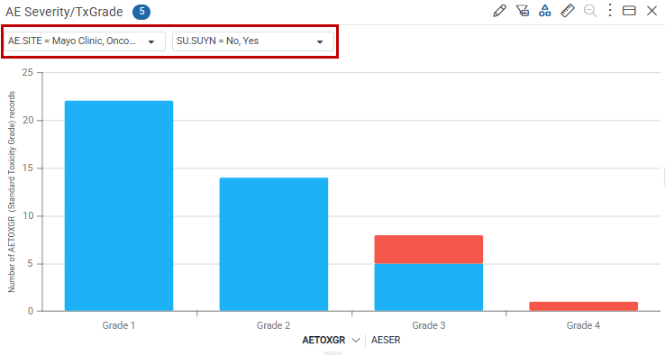 Chart with two Dynamic Filter popout menus at the top, showing AE.SITE and SU.SUYN filter selections
