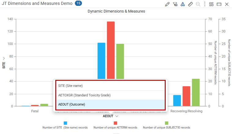 Chart with a Dynamic Dimensions popout menu listing SITE, AETOXGR, and AEOUT, with AEOUT selected