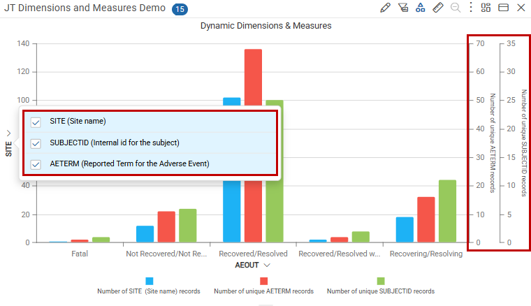 Chart with a Dynamic Measures popout showing selected SITE, SUBJECTID, and AETERM measures, with additional axes displayed on the right side of the chart