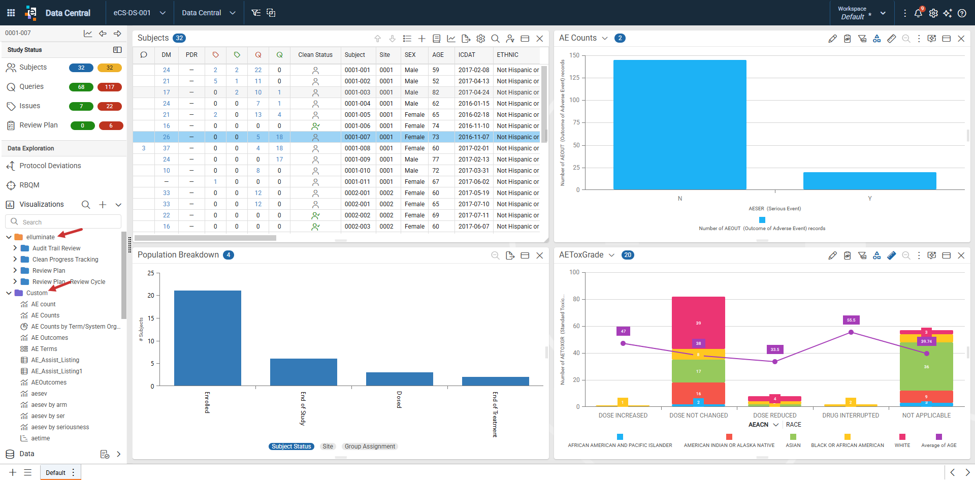 Data Central workspace with the Visualizations section expanded in the left navigation, showing the elluminate and Custom folders