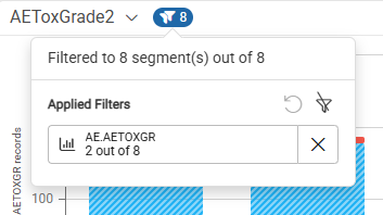 AEToxGrade2 chart filter badge popout showing 8 of 8 segments filtered and the Applied Filters list with a clearable filter pill