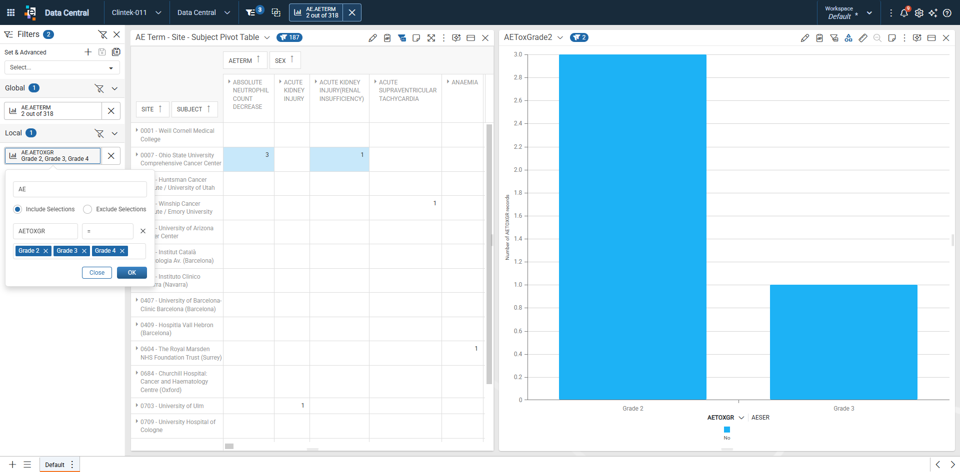 Pivot table with a filtered cell selection shown as a Global filter pill in the Filter Panel, with the filter edit popout open showing Include Selections, Operator, and Filter Value(s)