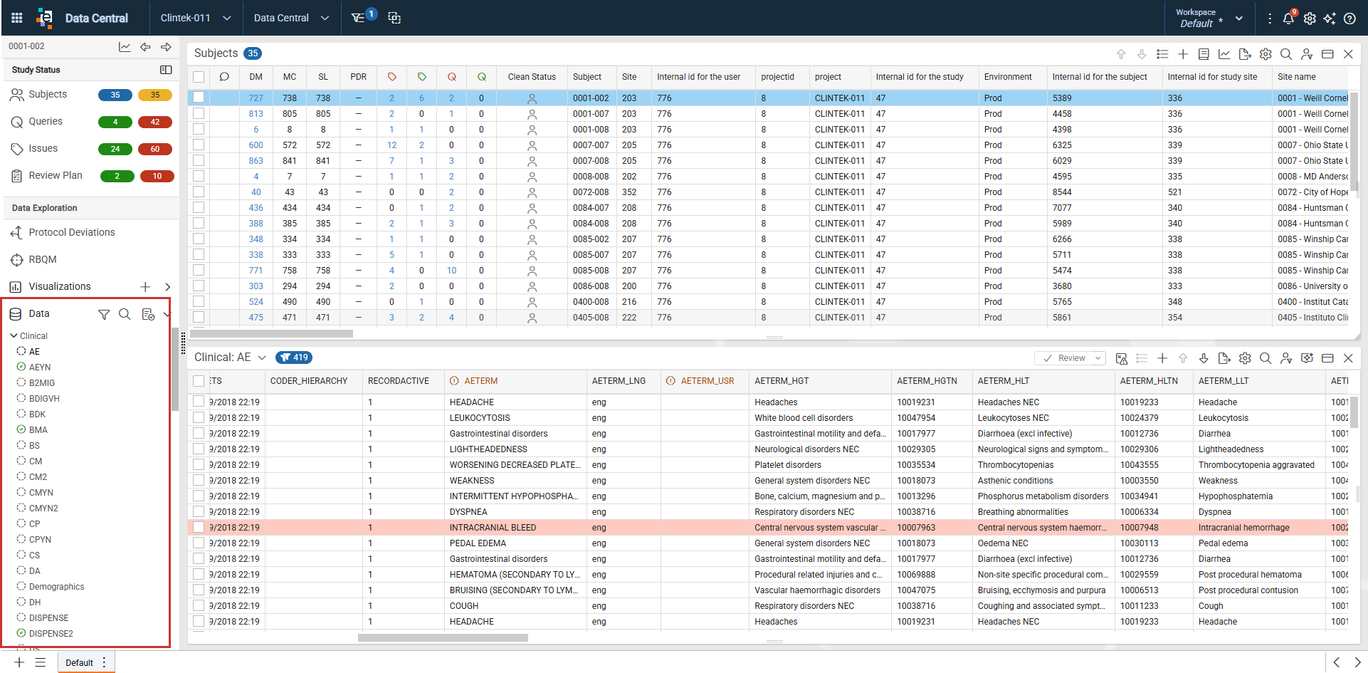 Access Data Listings