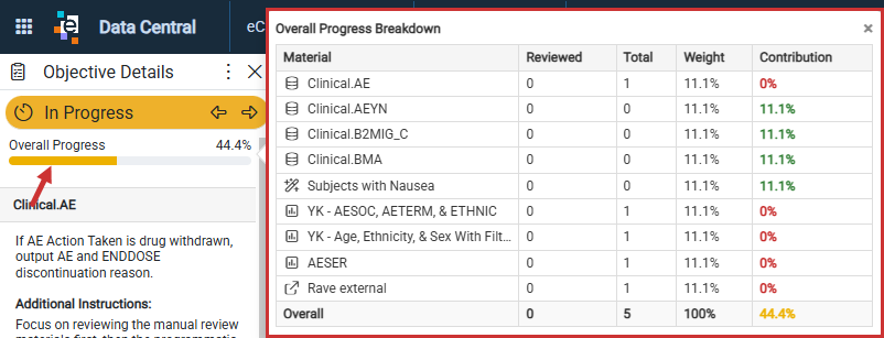 Overall Progress Breakdown popout