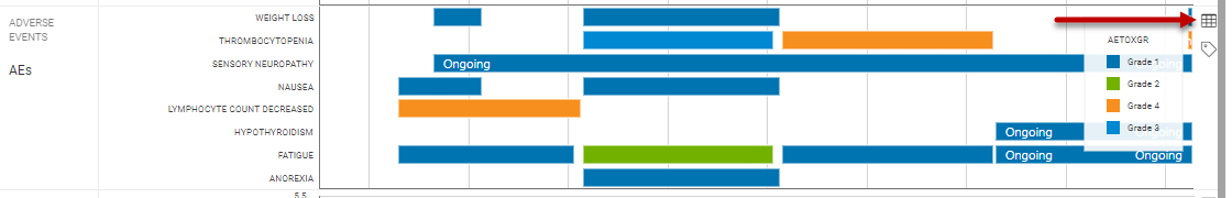 View Data