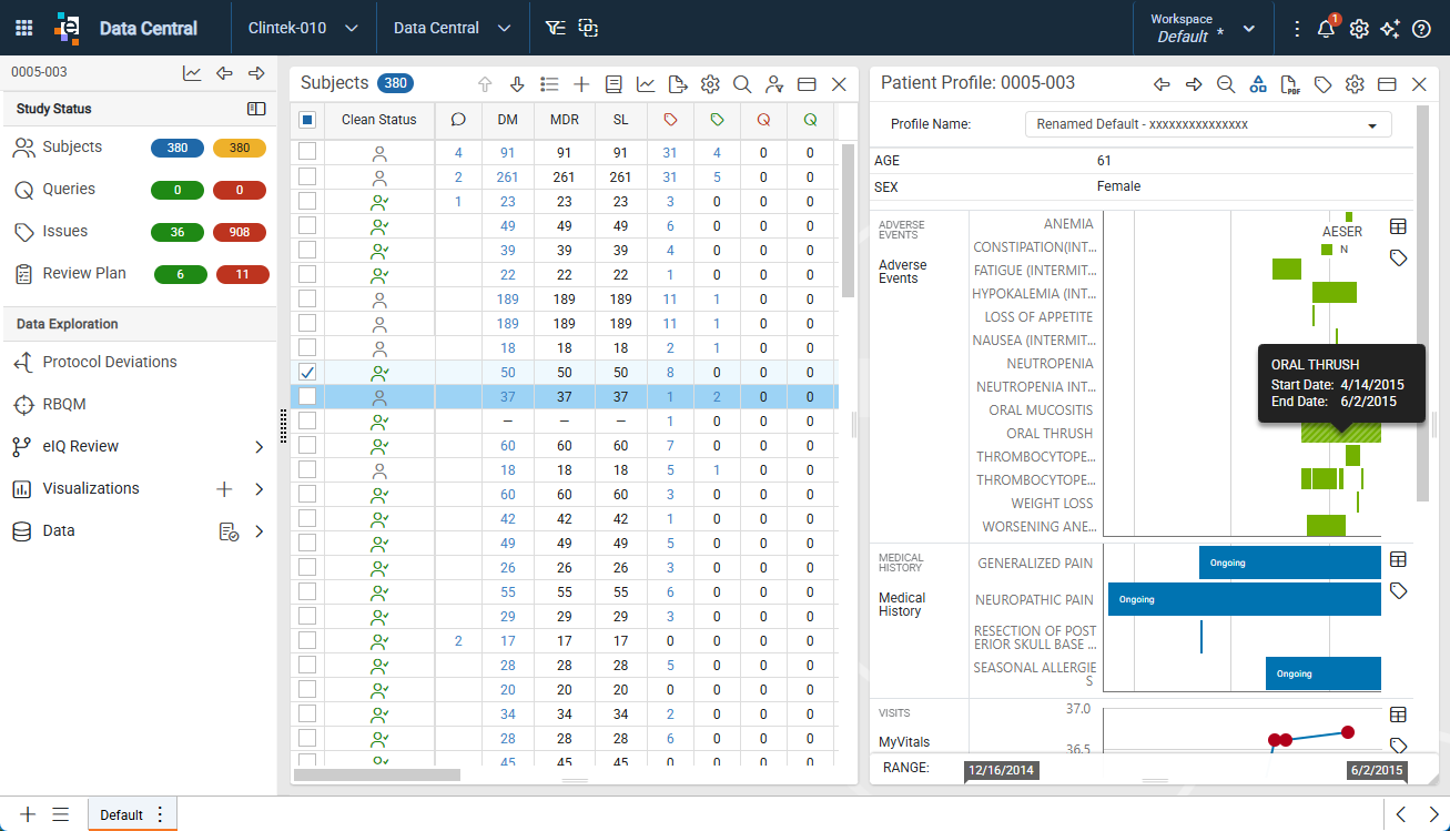 Subjects panel with selected subject and the Graphical Patient Profile docked to the sheet