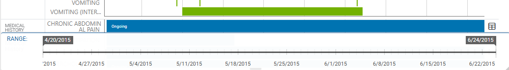 Adjust date range in GPP