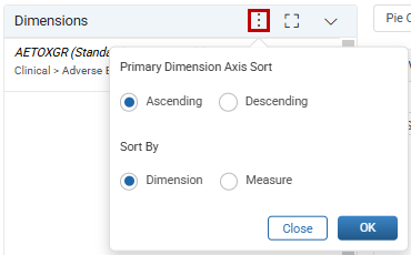 Dimensions sort options