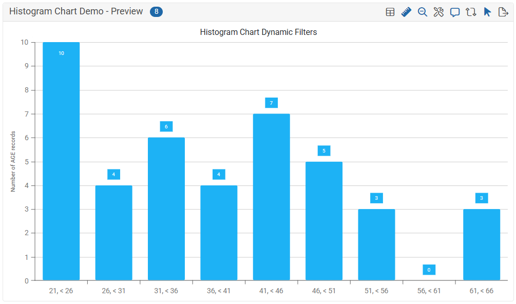 Histogram preview
