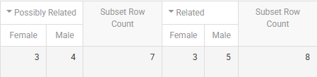 Columns divided into subgroups