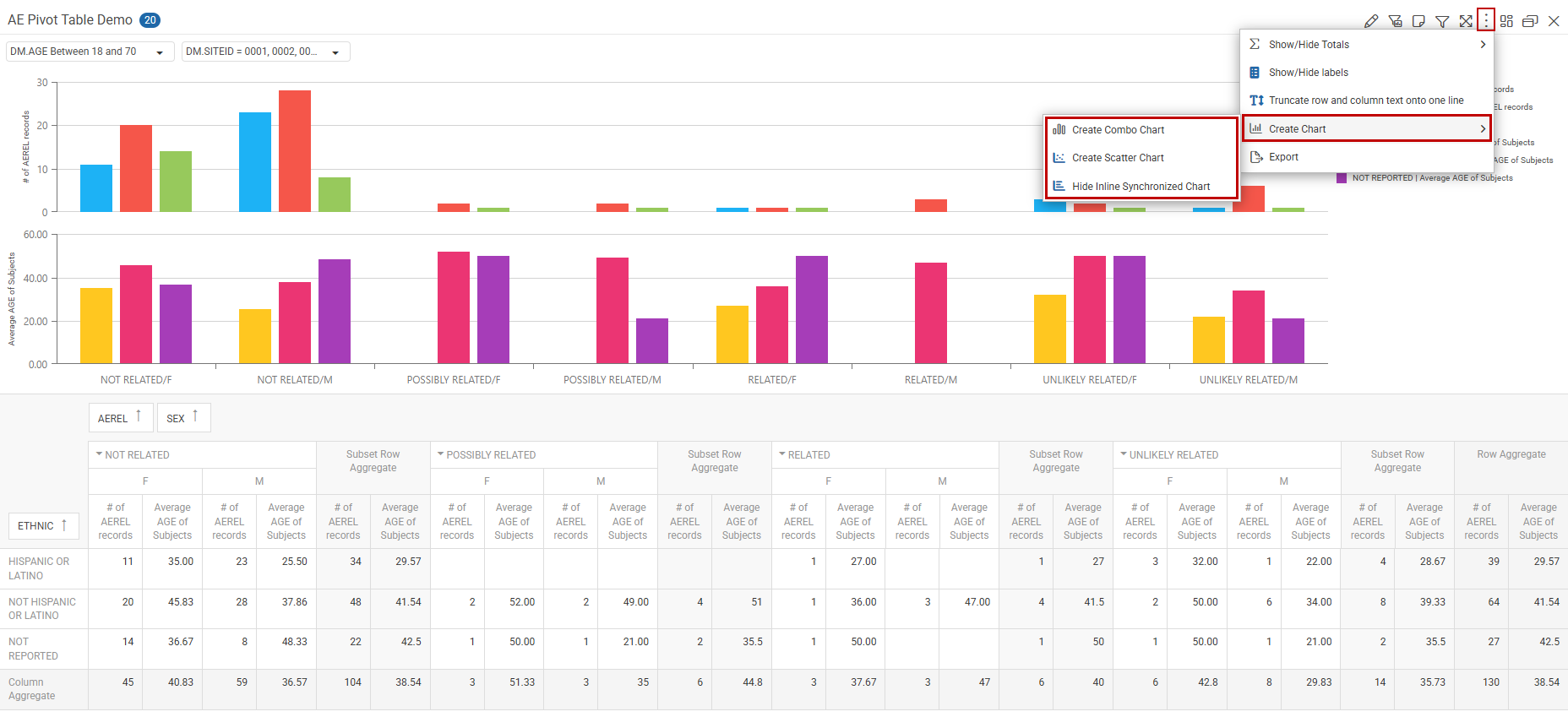 Chart created from a Pivot Table