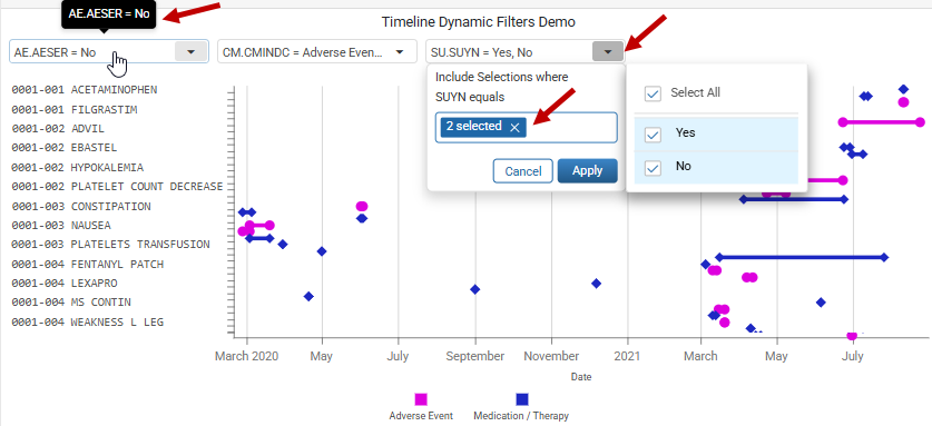 Dynamic Filters in a published Timeline chart