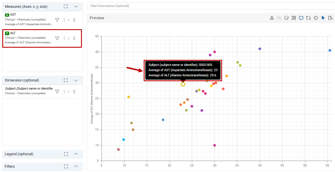 Scatter chart with two measures