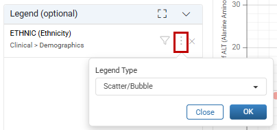 Configure the legend