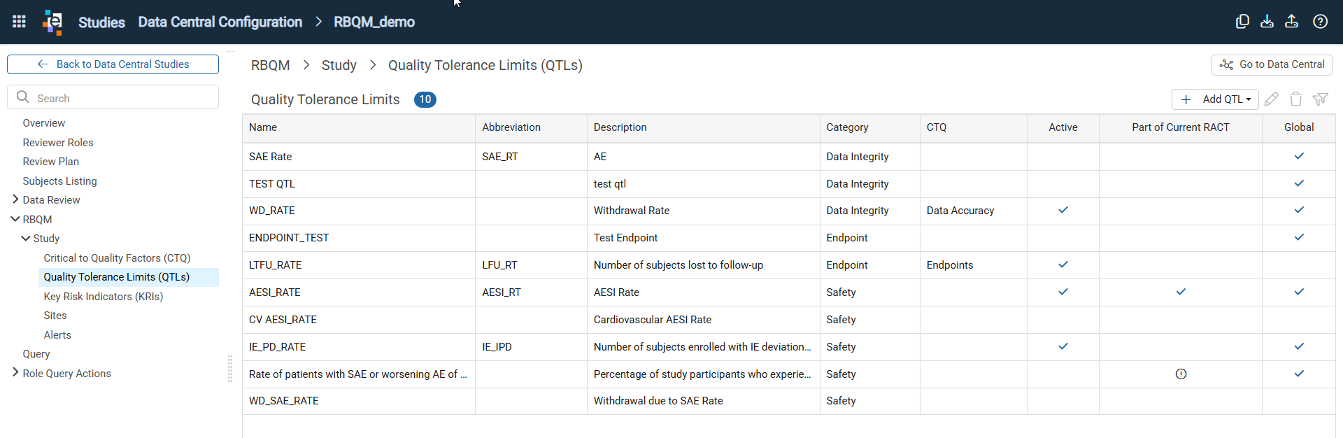 QTL Page