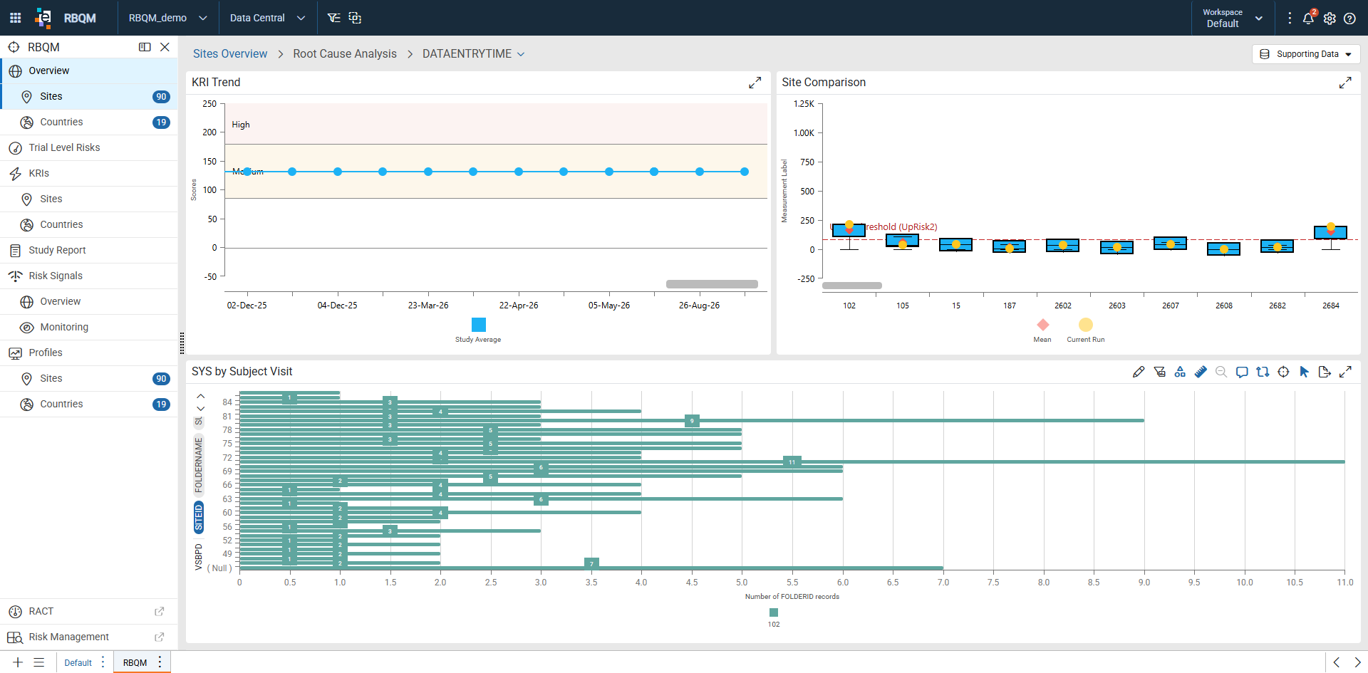 Root Cause Analysis dashboard