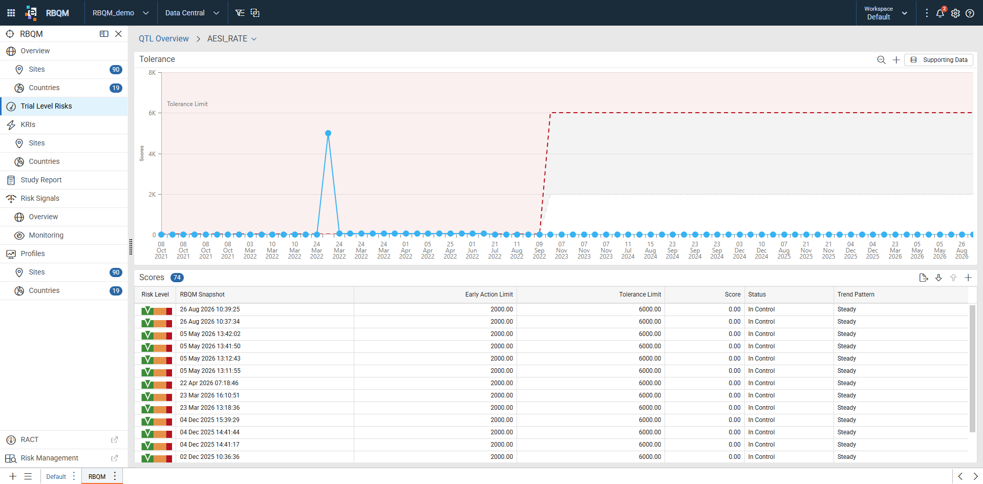 Individual QTL dashboard