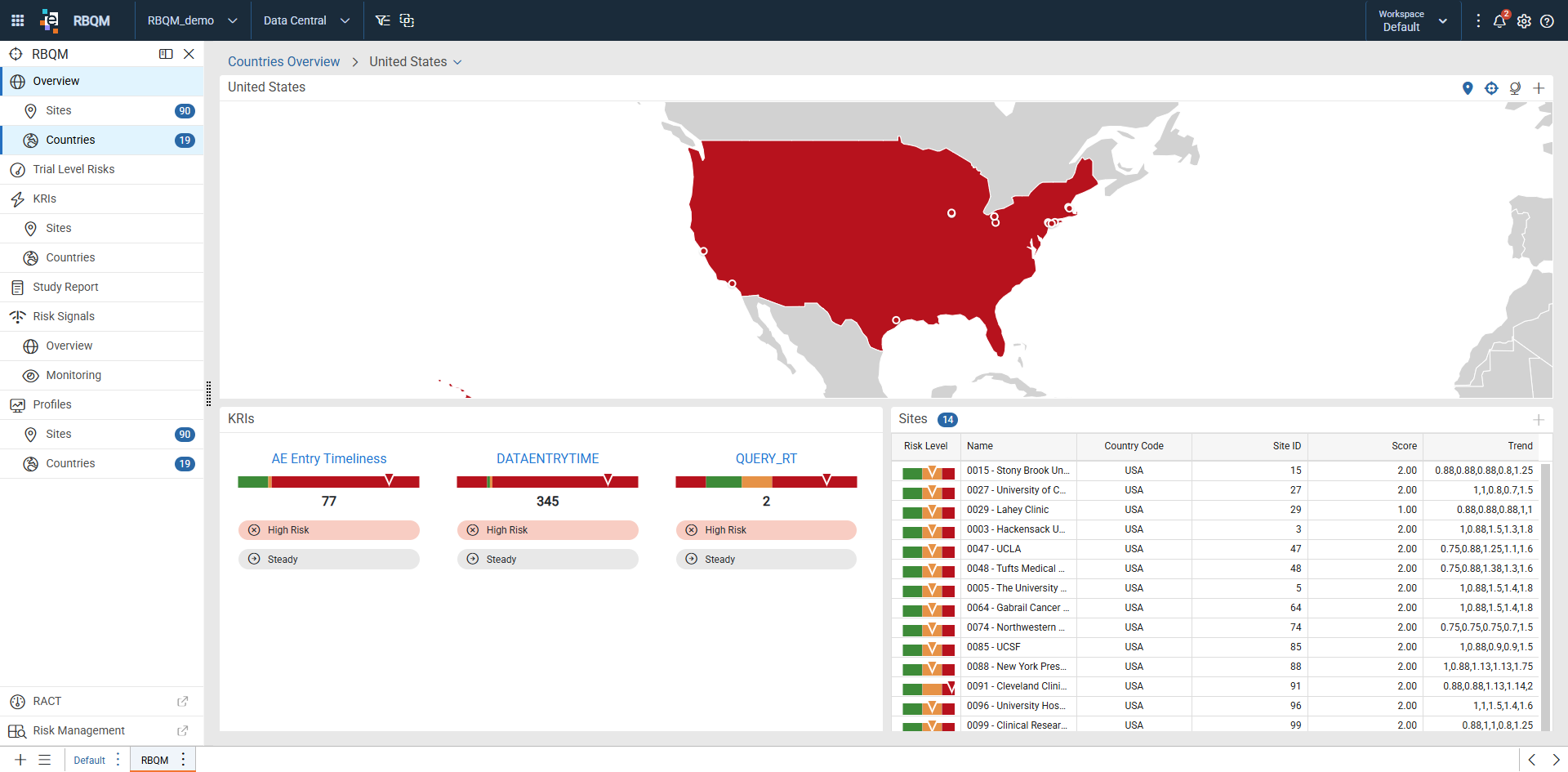 Country dashboard