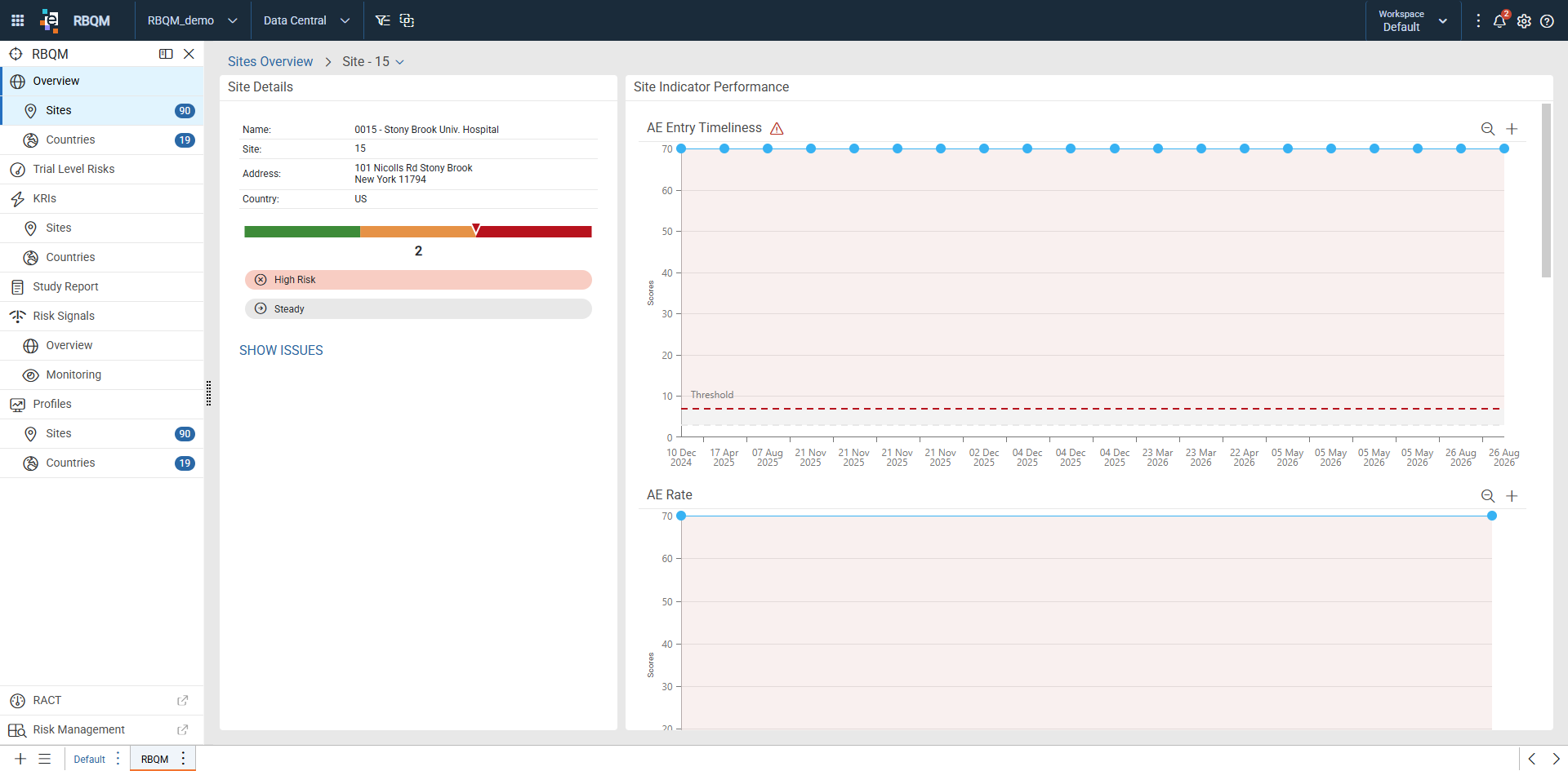 Site dashboard