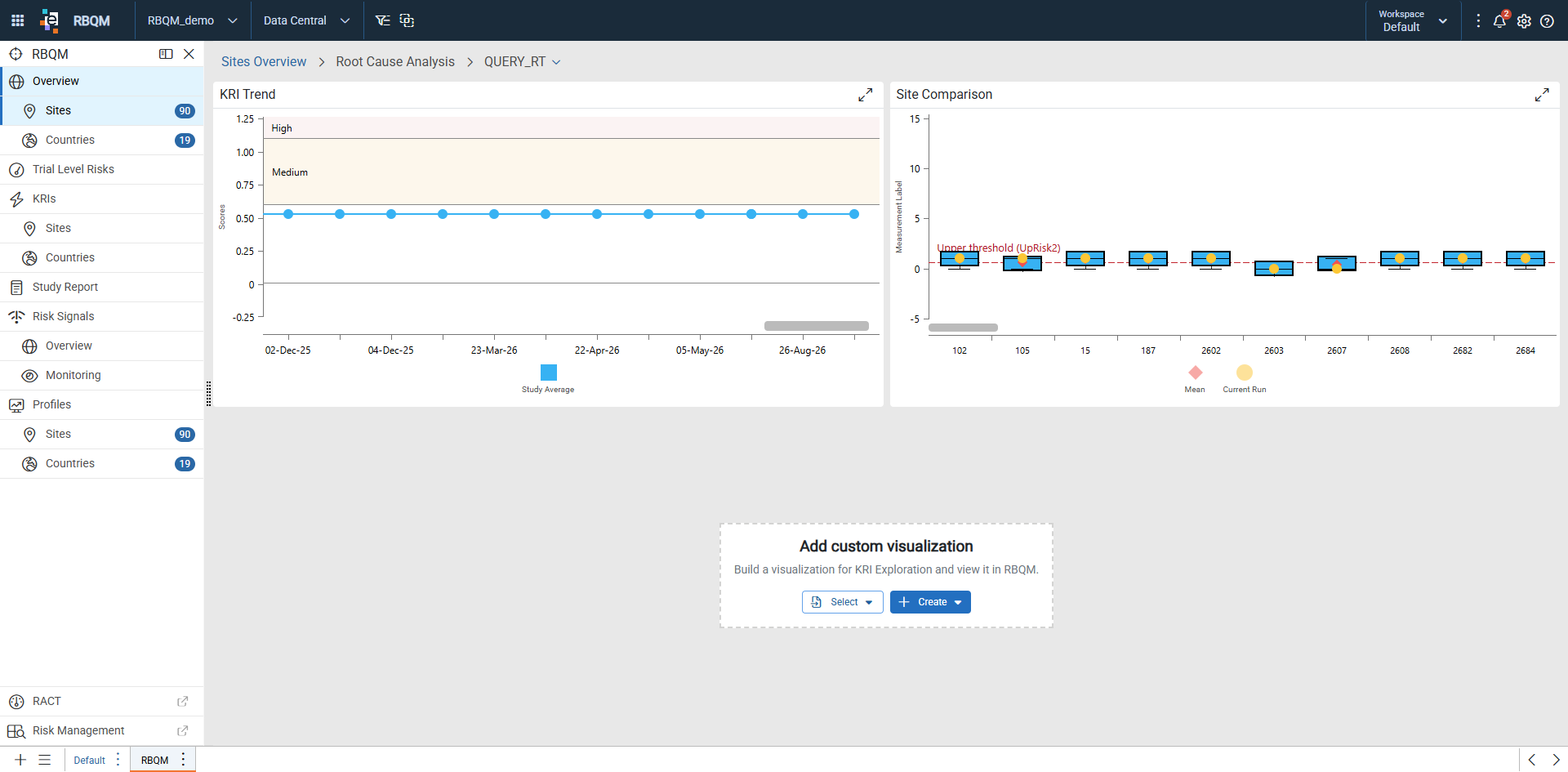 Root Cause Analysis dashboard showing the Add custom visualization area with Select and Create options