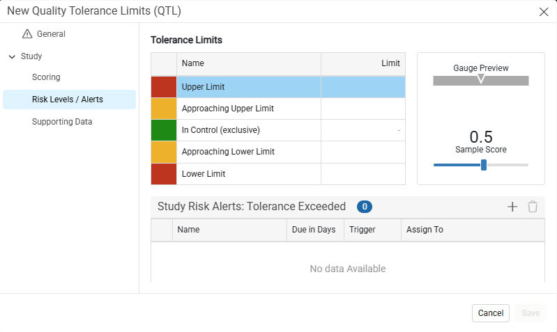 QTL Risk Levels / Alerts