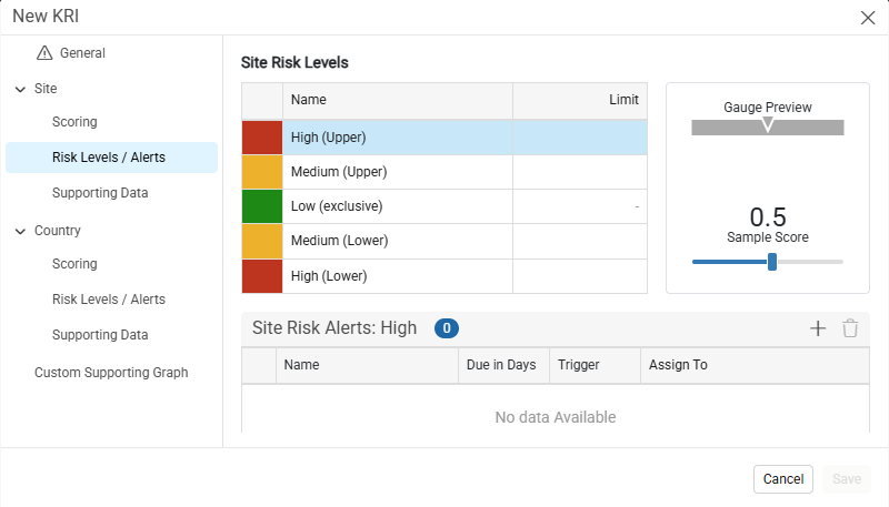 KRI Site Risk Levels / Alerts