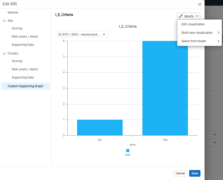 Edit KRI window showing a configured Custom Supporting Graph and the Modify menu