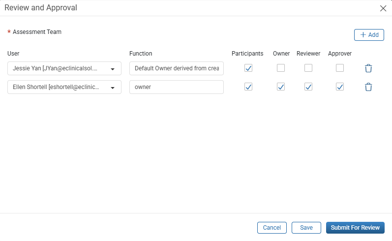 Review and Approval window showing Assessment Team roles and workflow actions