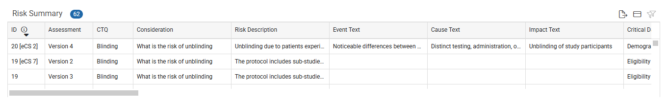 Risk Summary listing showing Risk details and Export, Maximize, and Filter icons