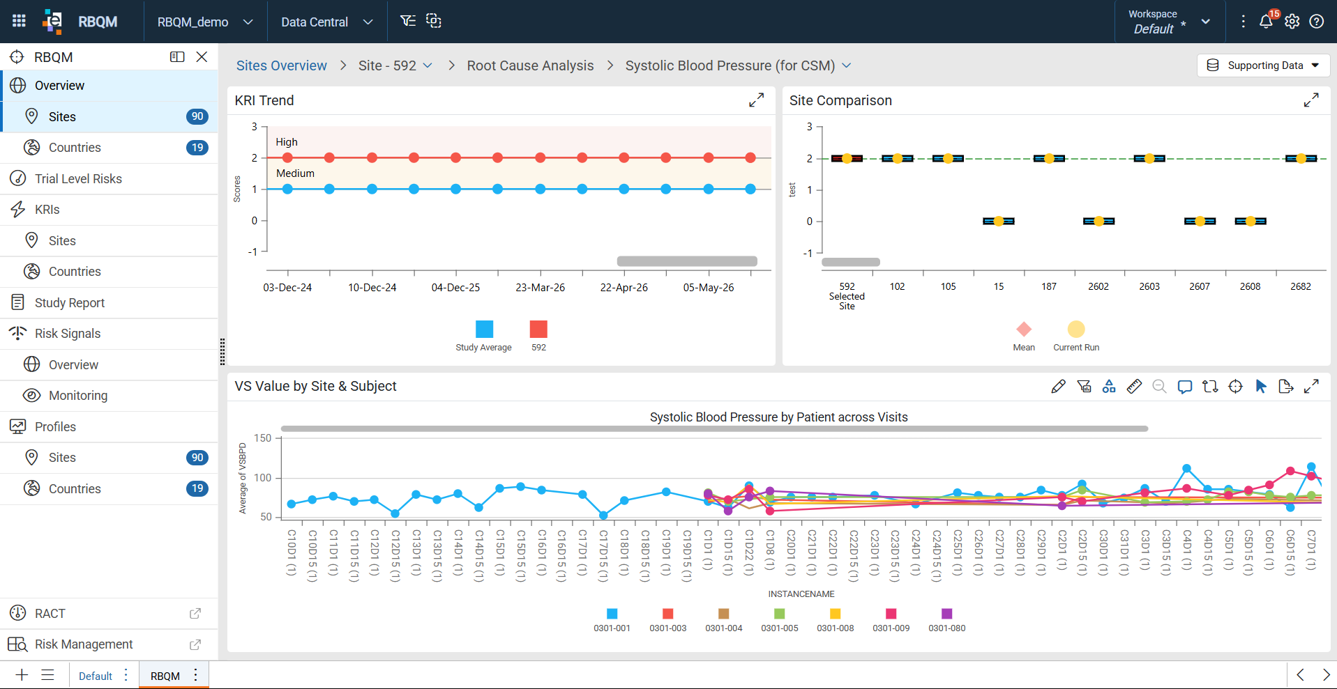 Root Cause Analysis dashboard
