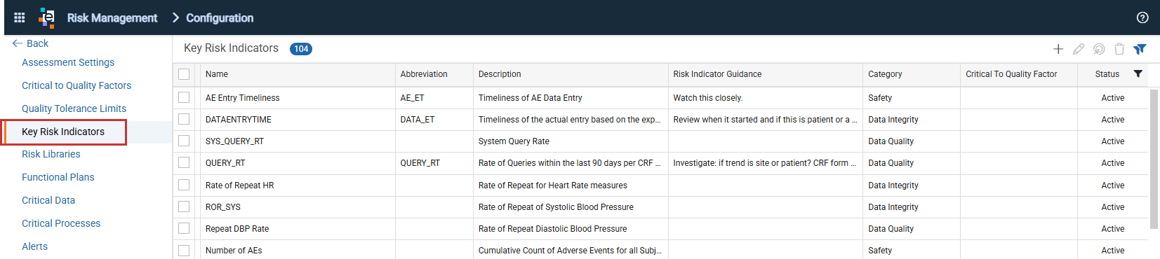 Key Risk Indicators page
