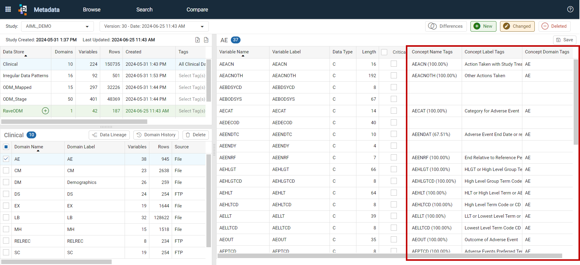 eIQ Data Classification columns in the Variables list