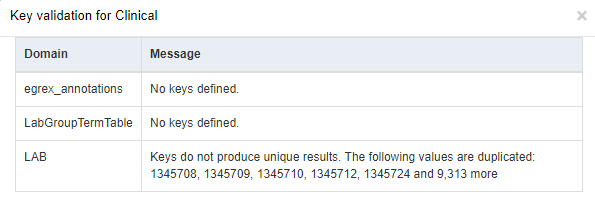 Key Validation warning messages window with validation results for the Clinical data store