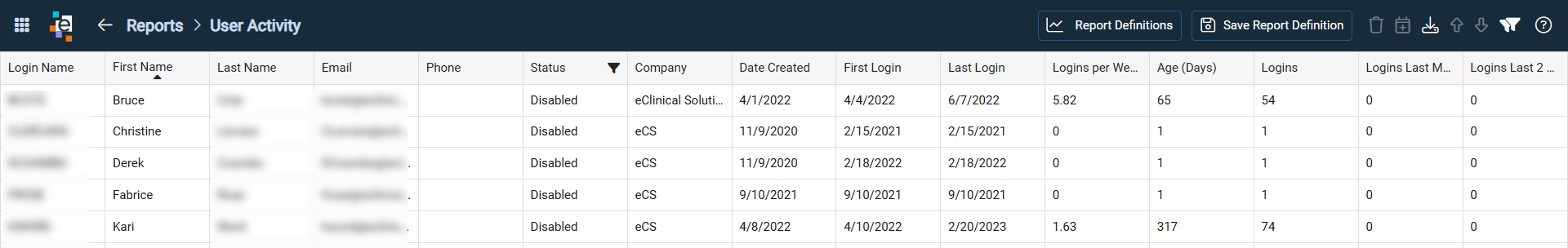 Report with a filter applied to the Status column and the First Name column sorted in ascending order